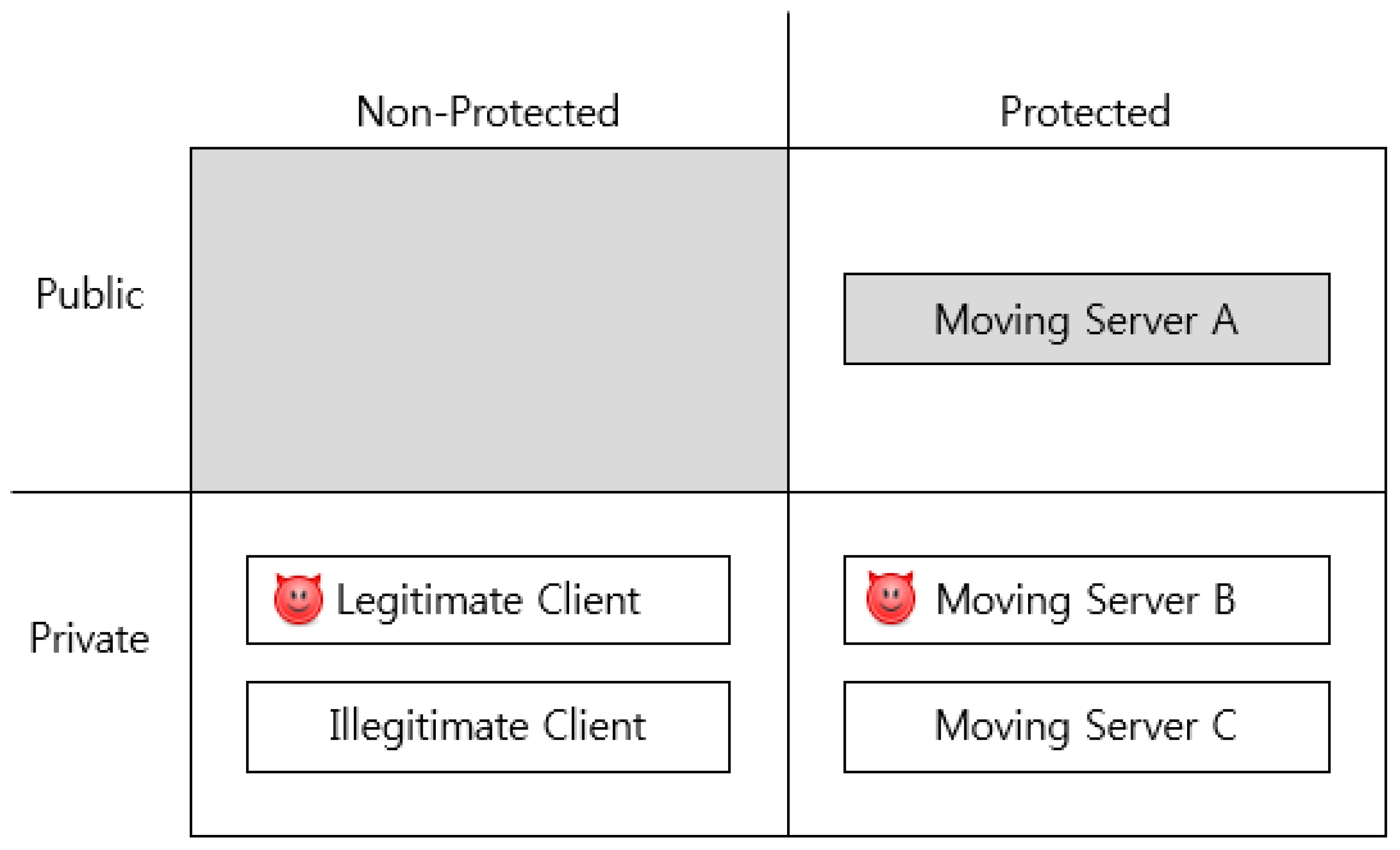 Symmetry 10 00014 g001 550