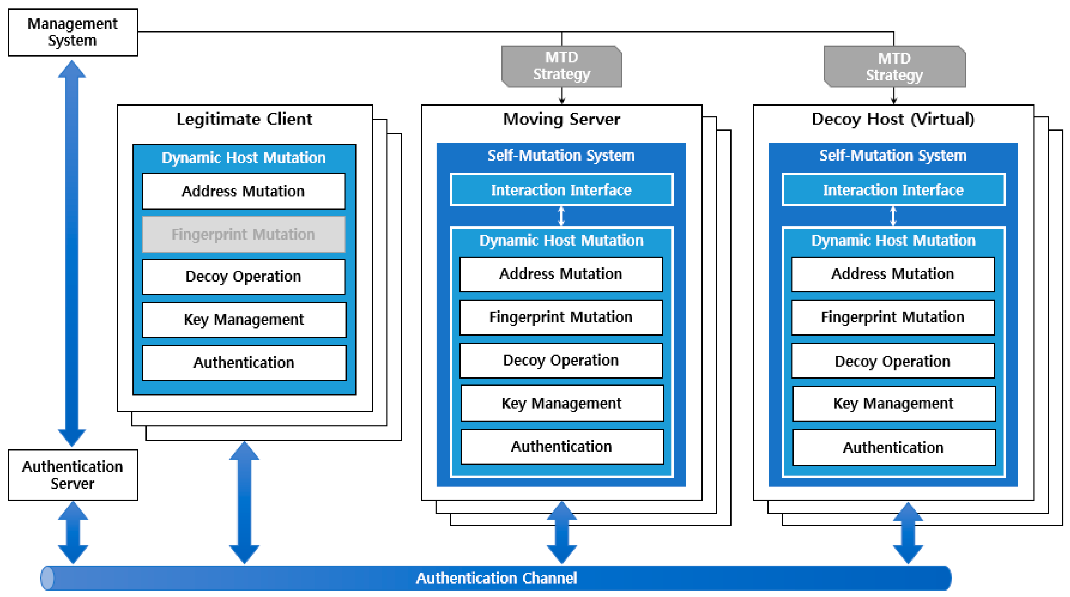 Symmetry 10 00014 g003 550