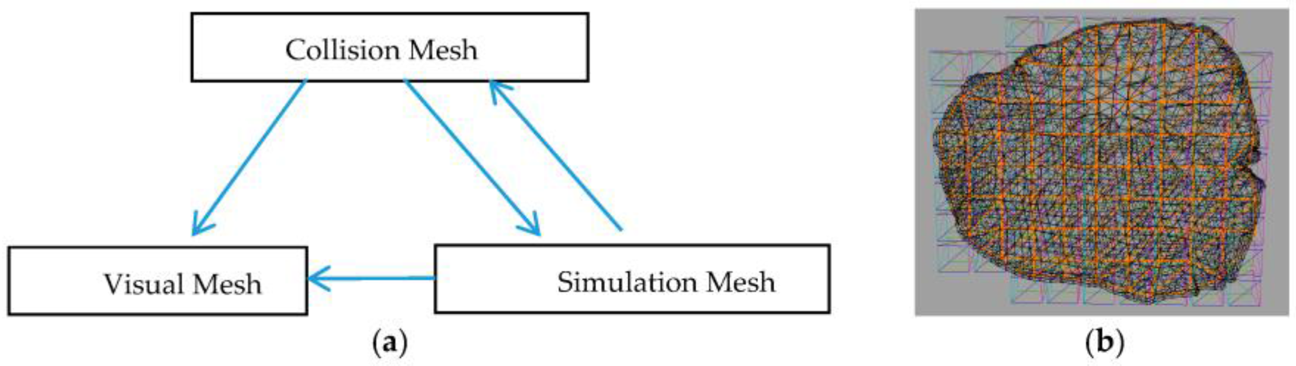 Symmetry 10 00017 g001 Symmetry 10 00017 g001