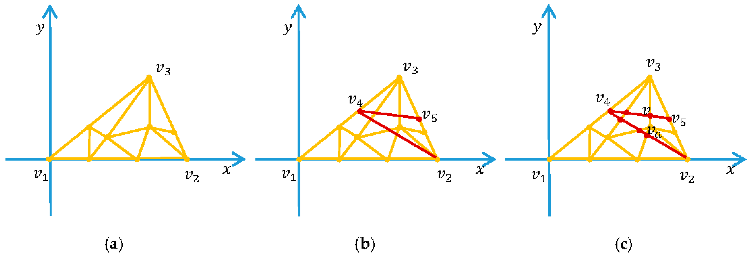 Symmetry 10 00017 g011 Symmetry 10 00017 g011