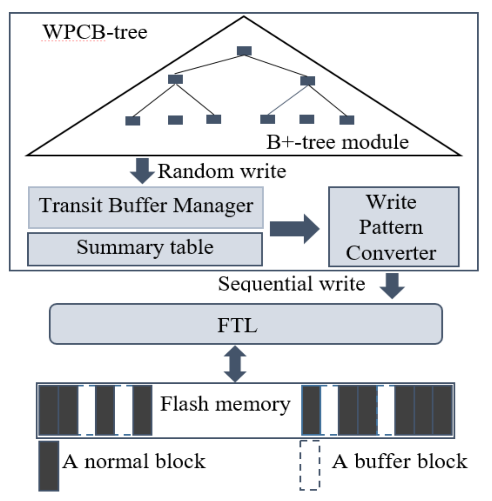 Symmetry 10 00018 g003 550