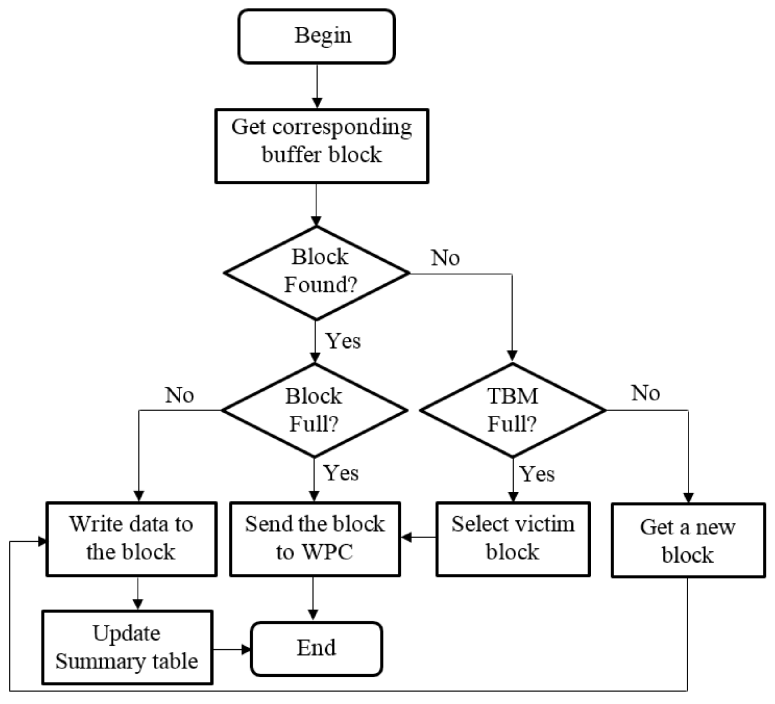 Symmetry 10 00018 g004 550