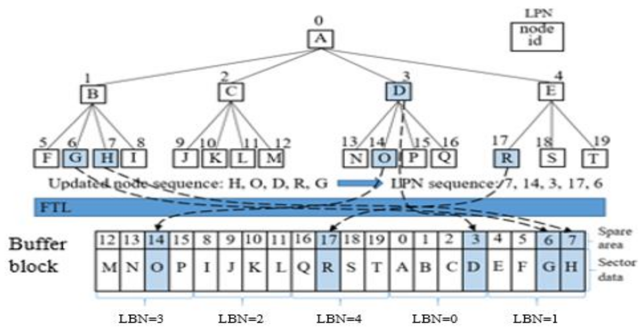Symmetry 10 00018 g005 550