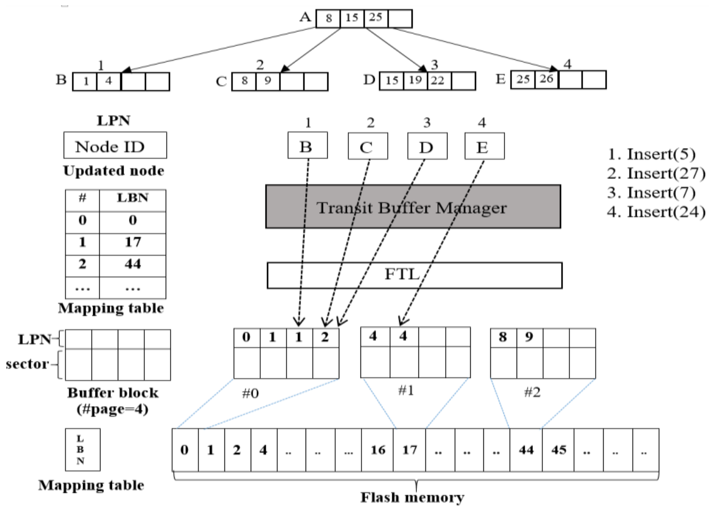 Symmetry 10 00018 g007 550