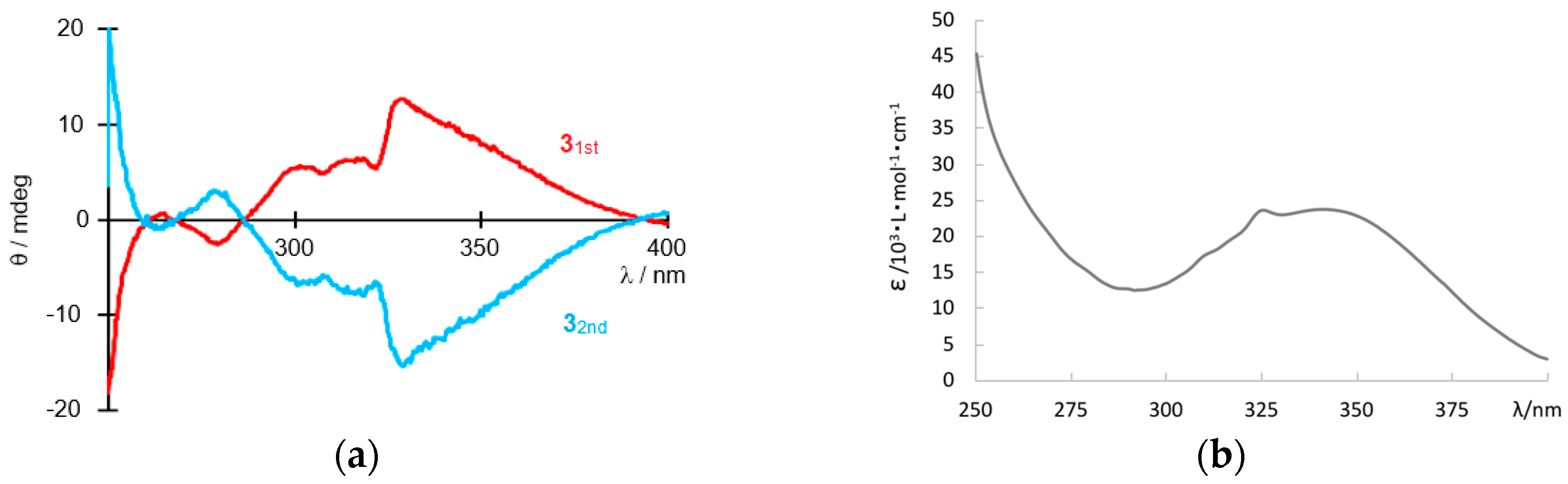 Symmetry 10 00020 g003