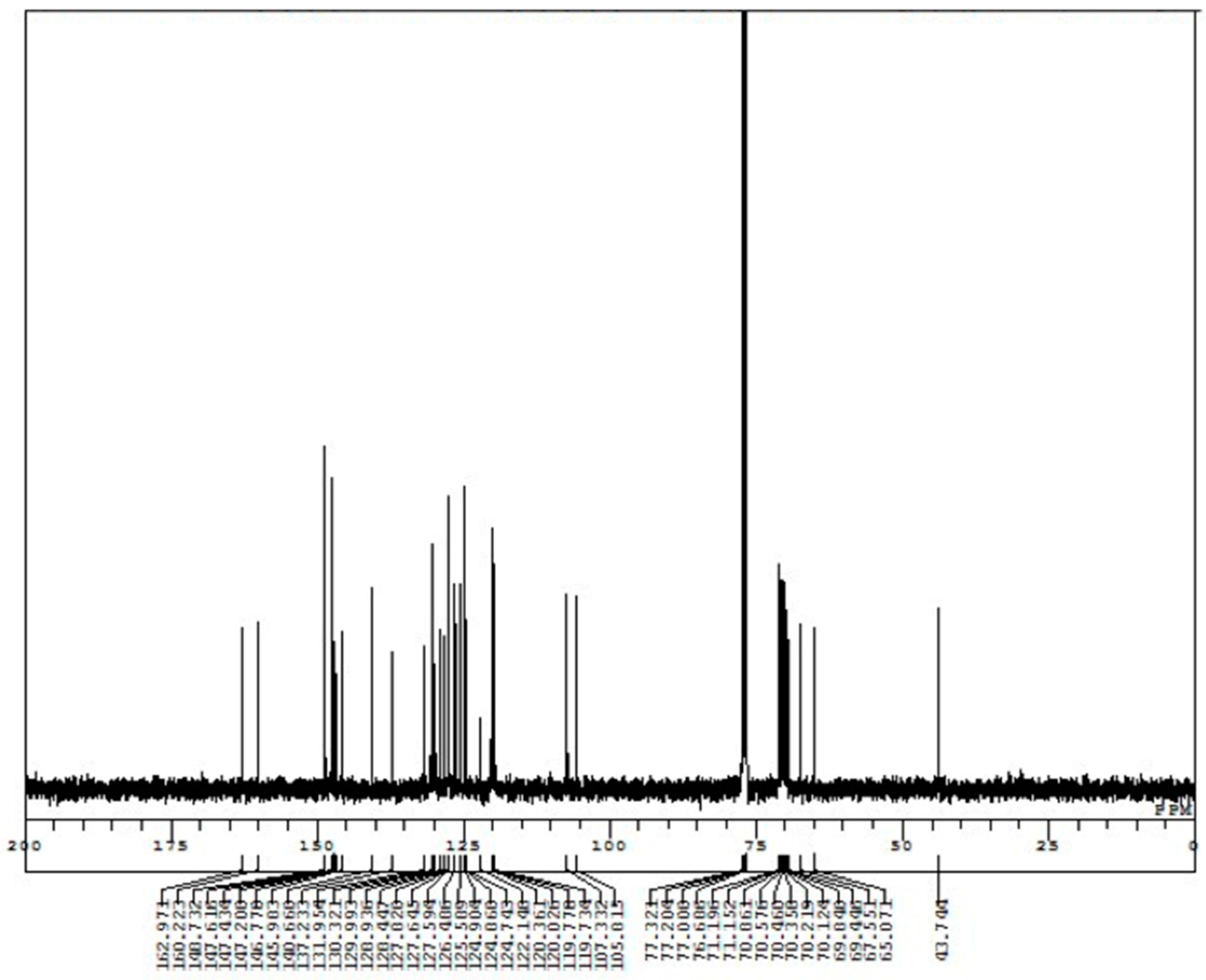 Symmetry 10 00020 i0a6