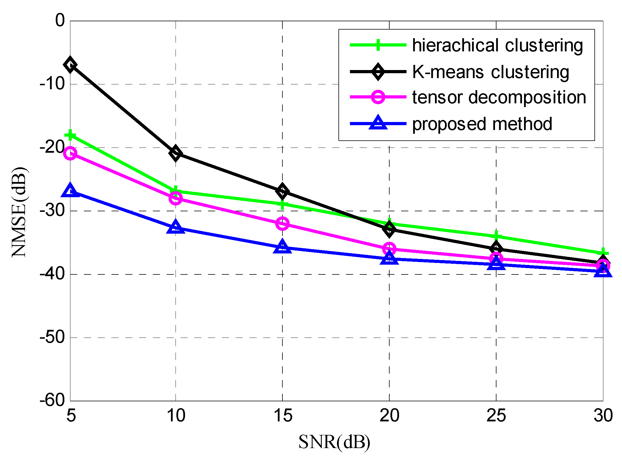 Symmetry 10 00021 g005