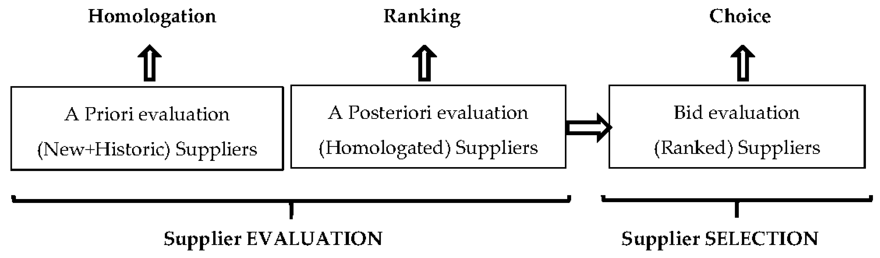 Symmetry 10 00022 g001 550