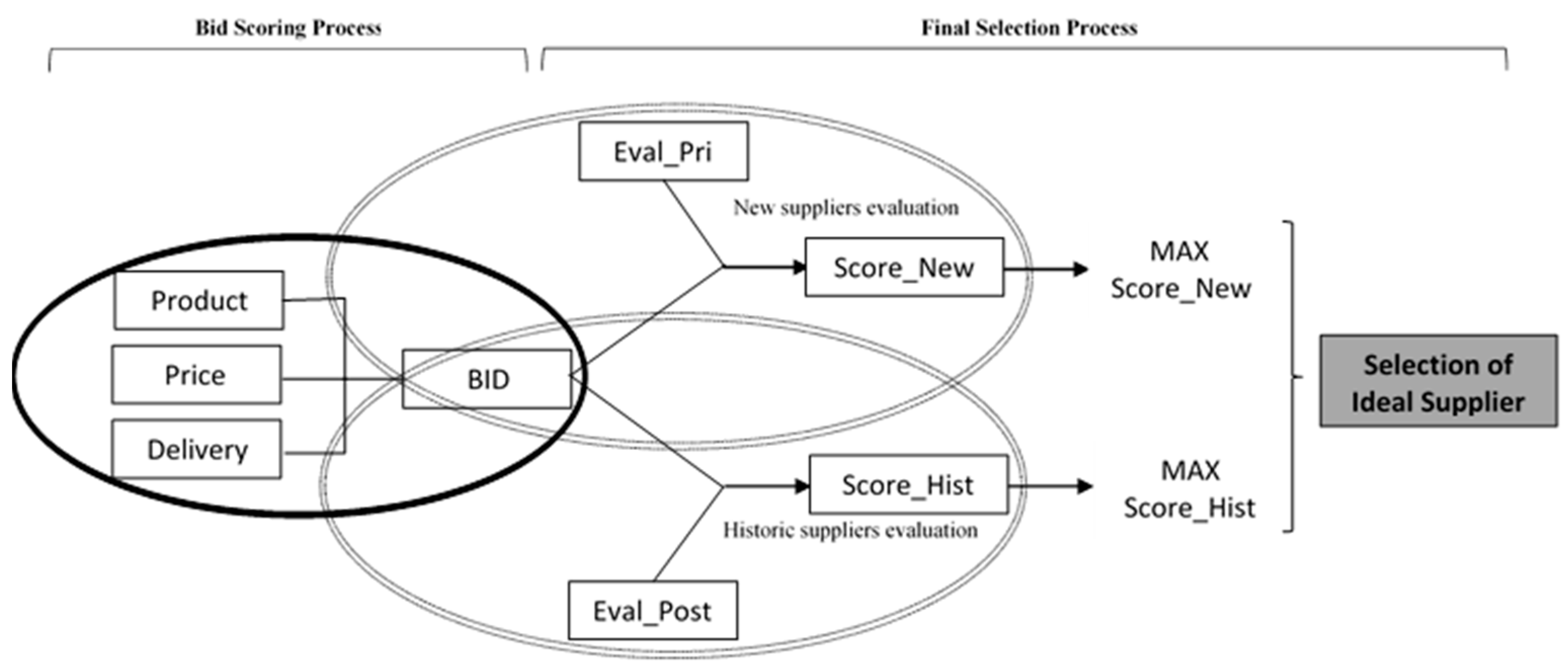 Symmetry 10 00022 g002 550