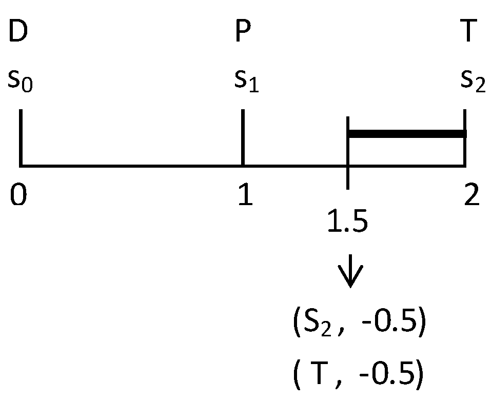 Symmetry 10 00022 g005 550