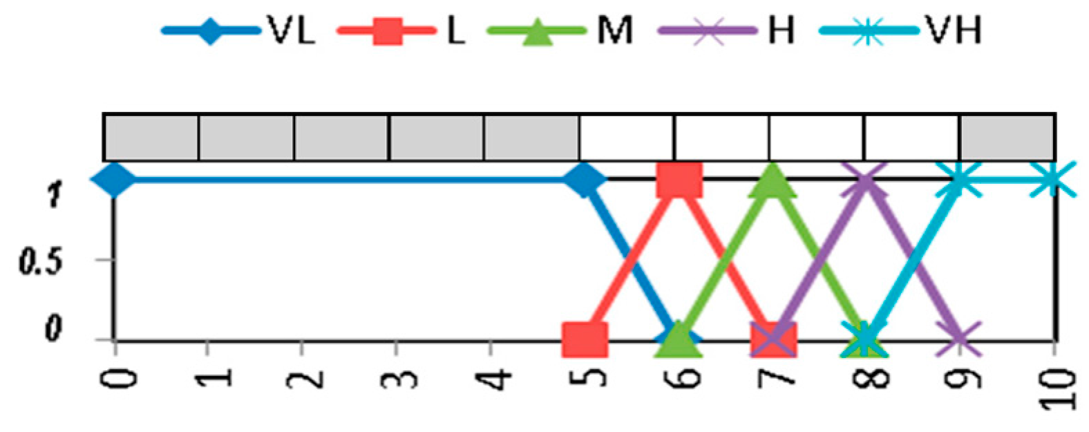 Symmetry 10 00022 g007 550