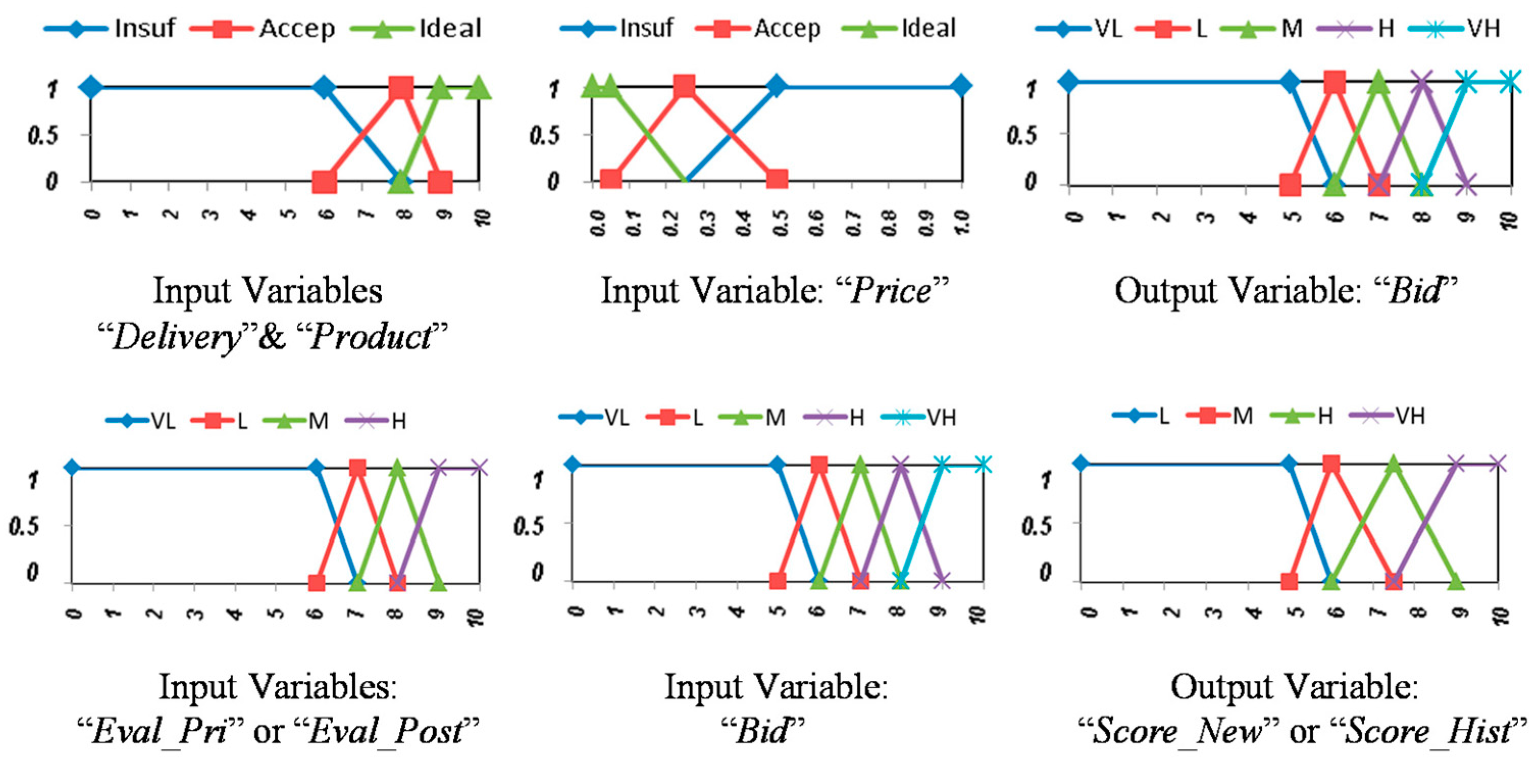 Symmetry 10 00022 g008 550
