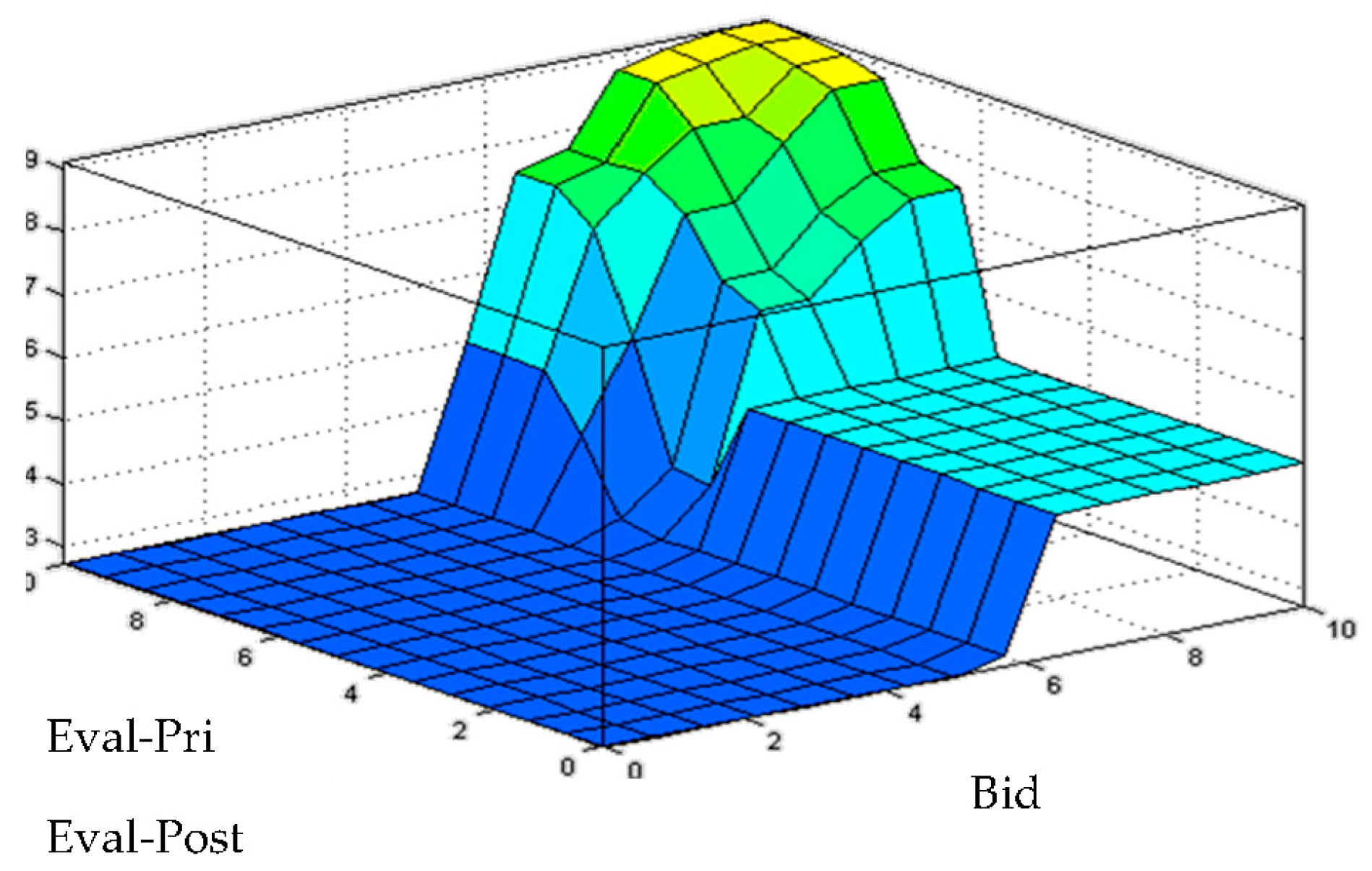 Symmetry 10 00022 g010 550