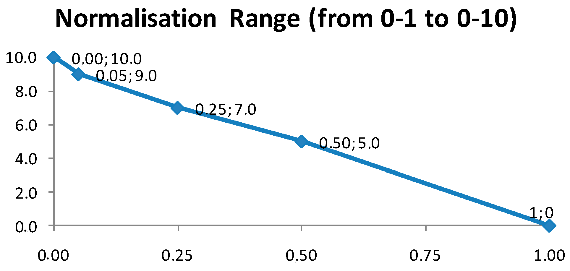 Symmetry 10 00022 g011 550