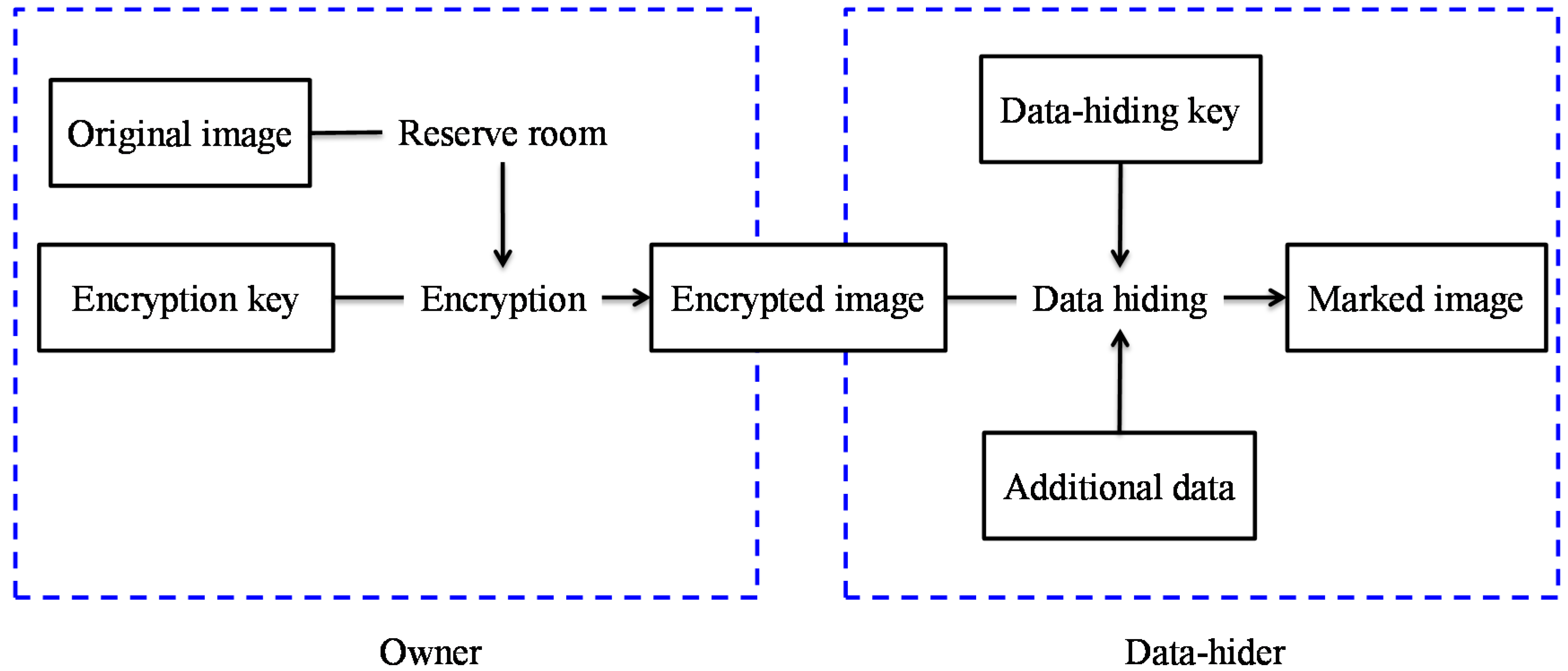 Symmetry 10 00023 g002 550