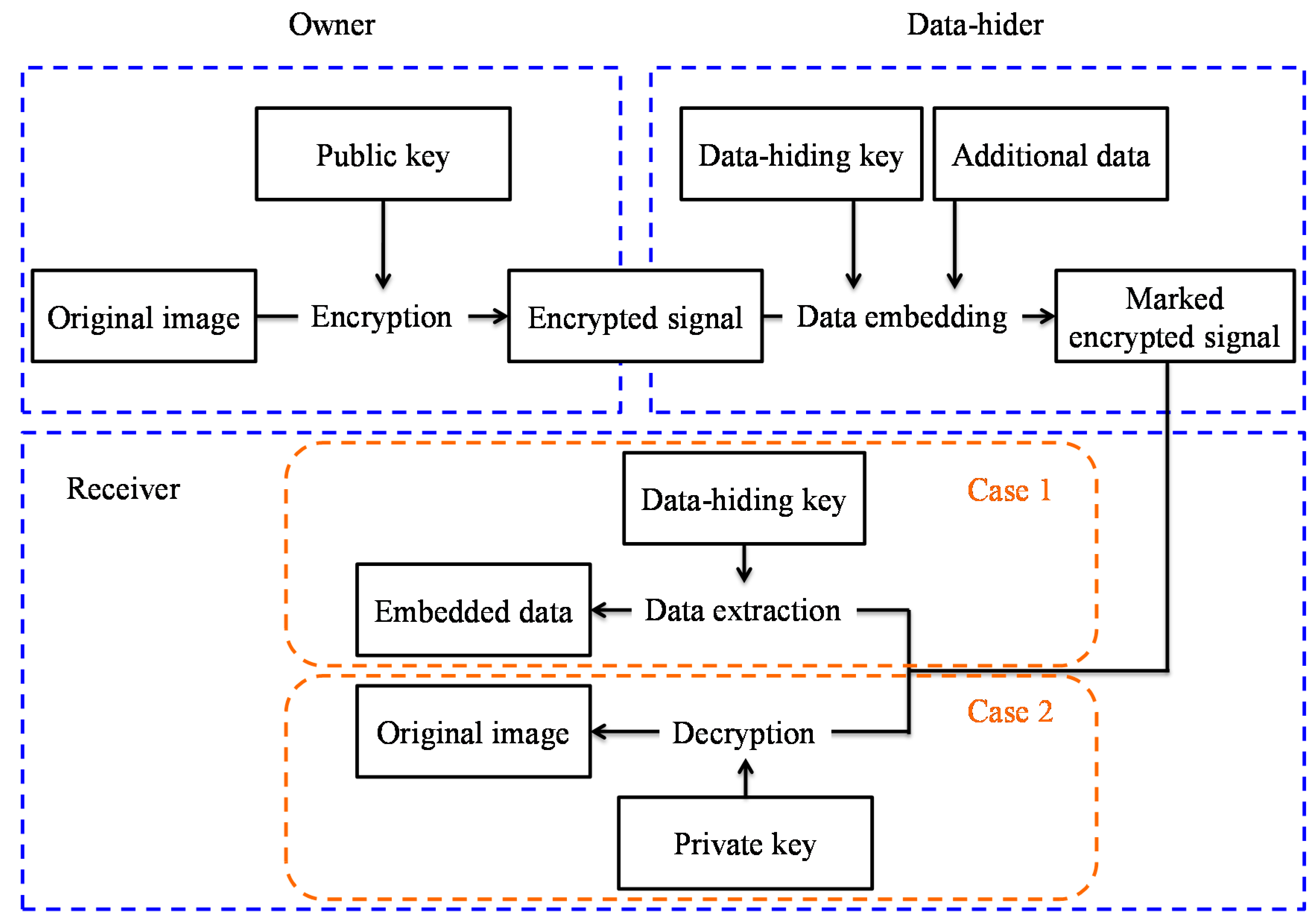 Symmetry 10 00023 g005 550