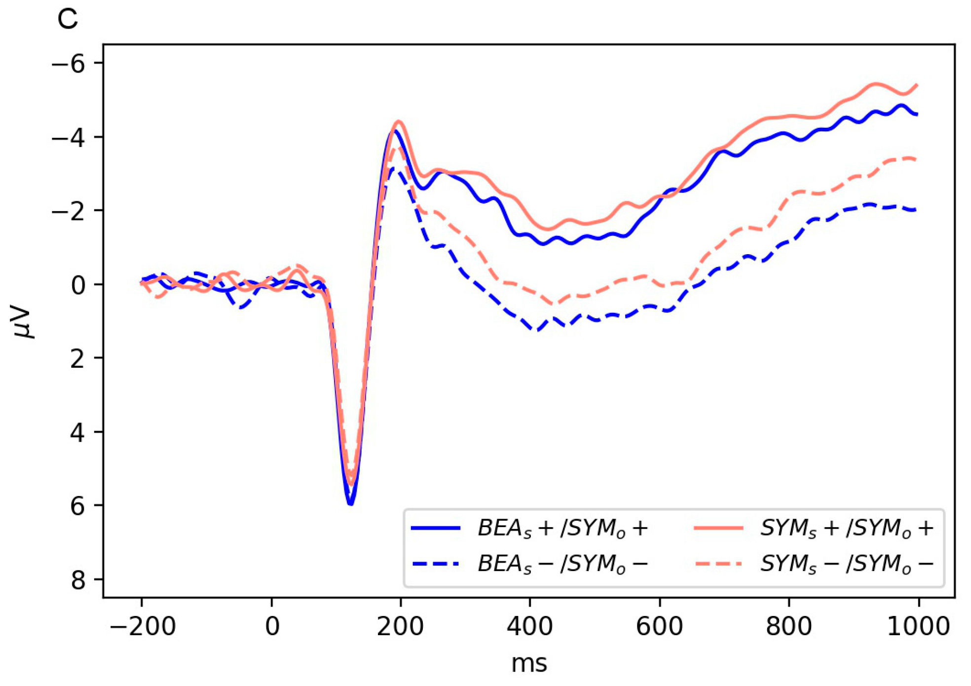 Symmetry 10 00027 g002b