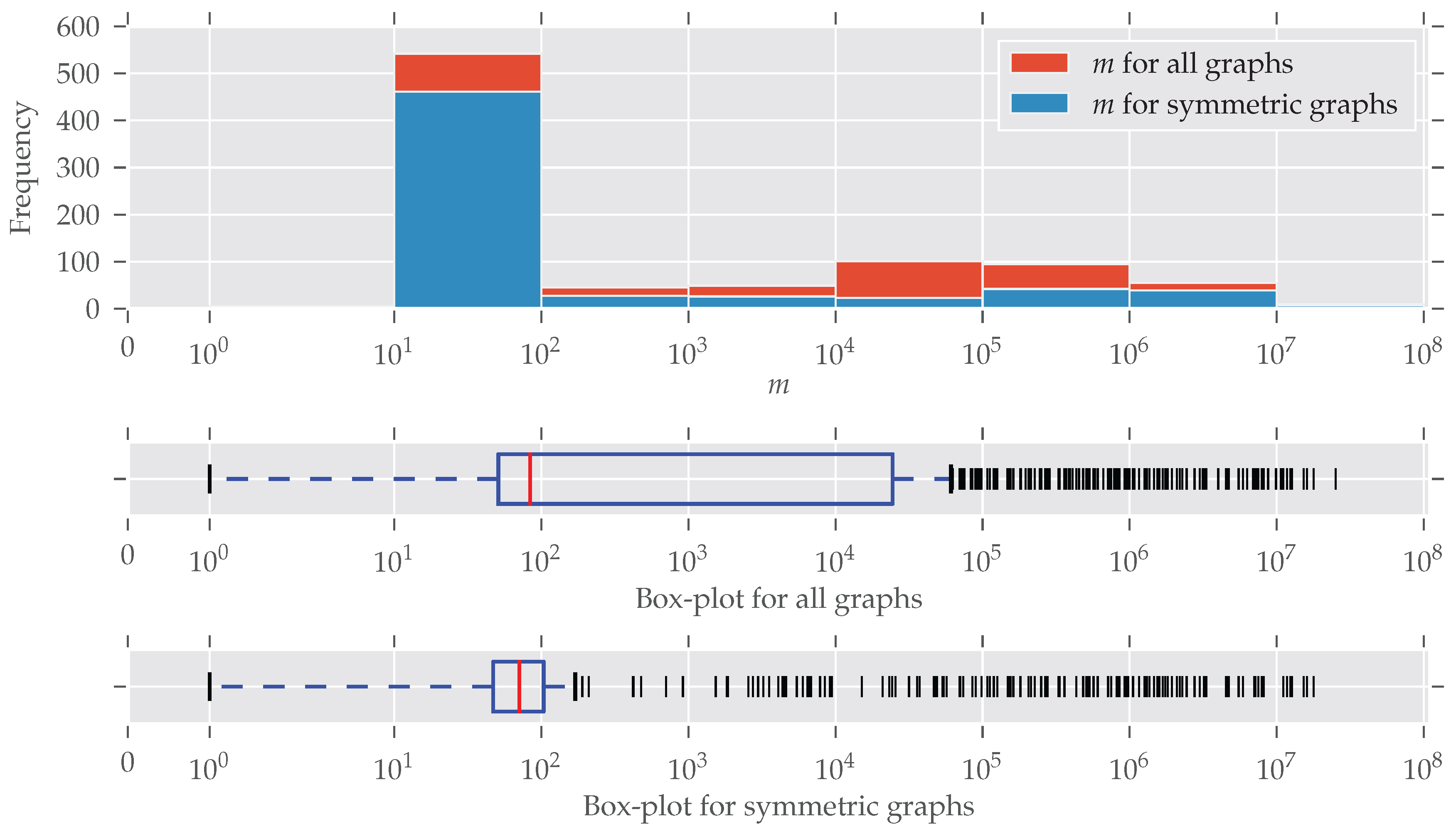 Symmetry 10 00029 g002 550