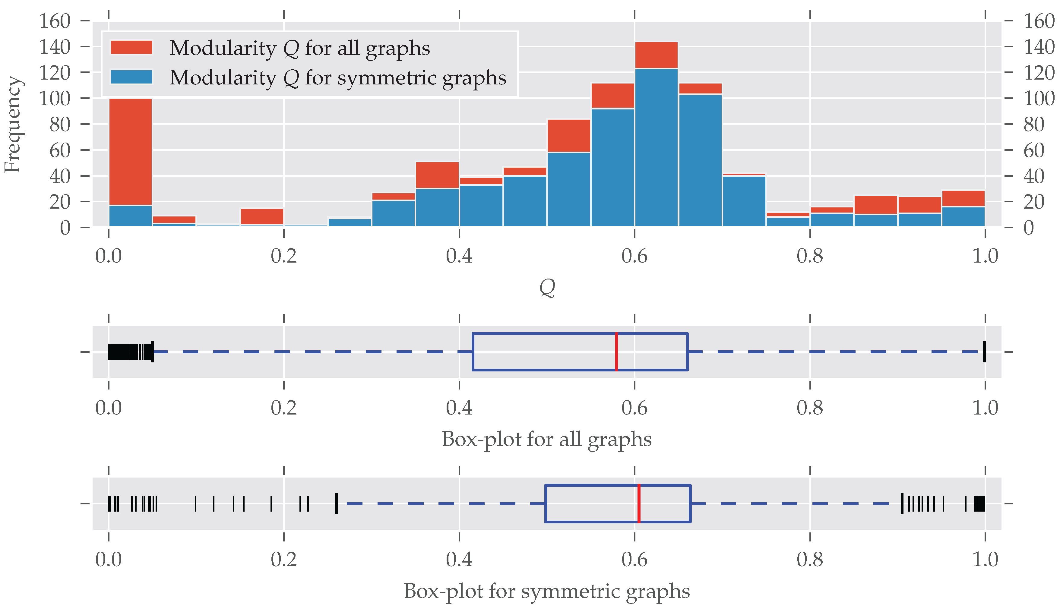 Symmetry 10 00029 g003 550