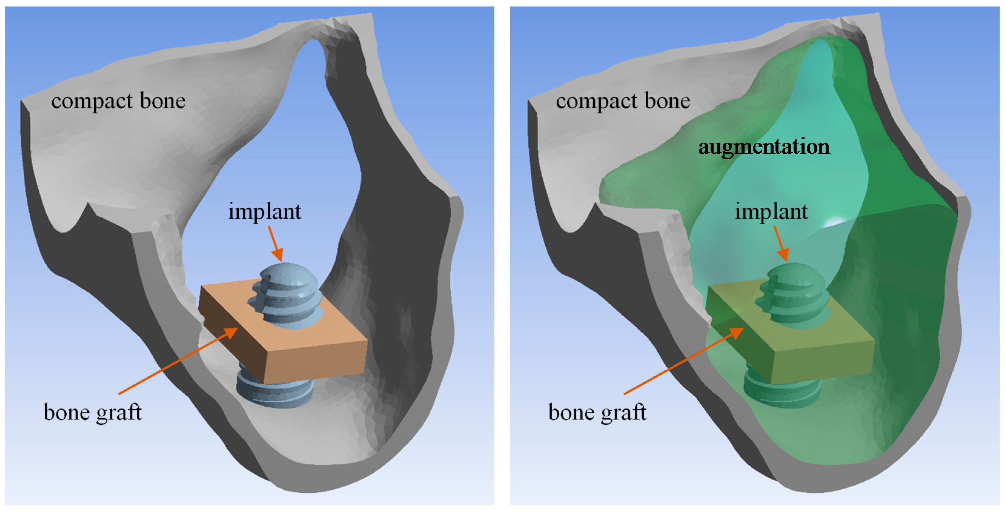 Symmetry 10 00033 g003 550