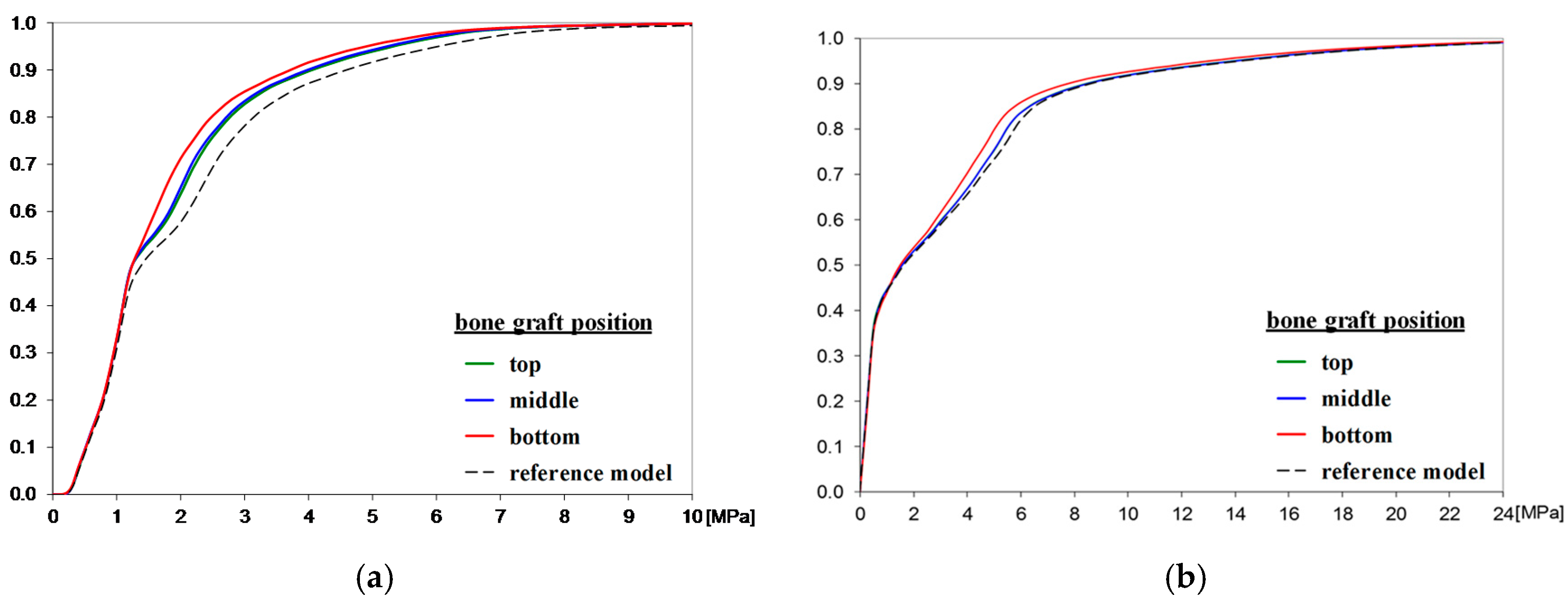 Symmetry 10 00033 g009 550