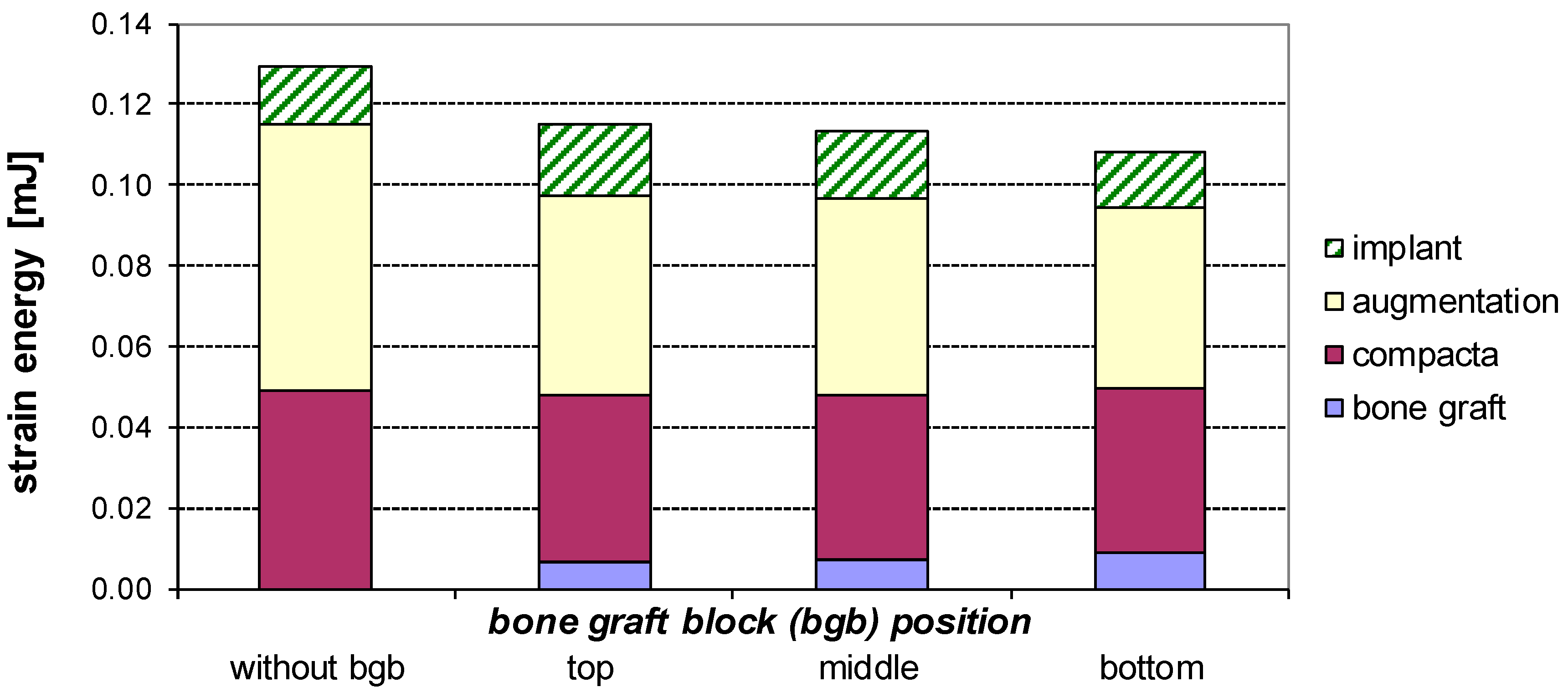 Symmetry 10 00033 g010 550