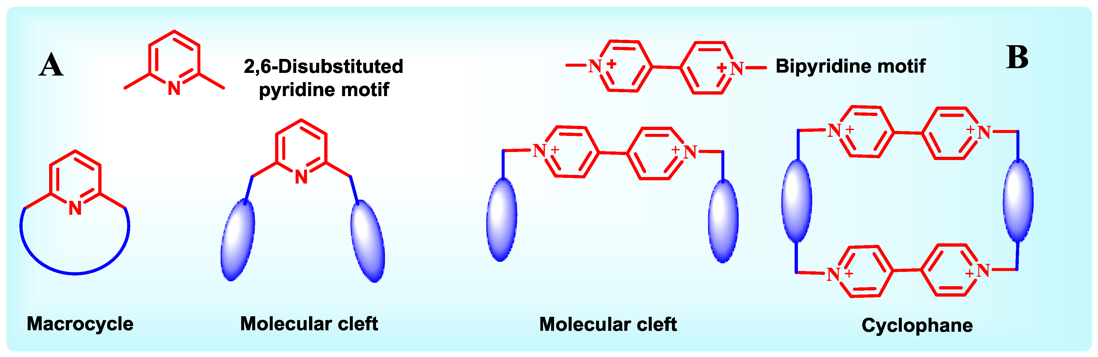 Symmetry Free Full Text Chiral Heterocycle Based Receptors For Enantioselective Recognition Html