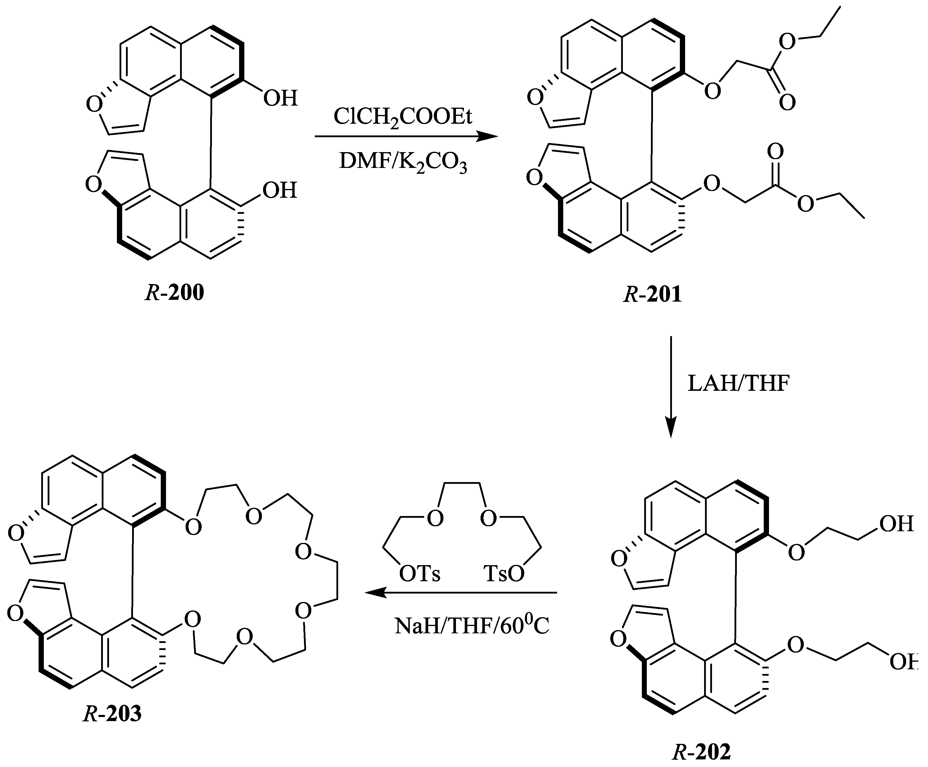 Symmetry 10 00034 sch036 Symmetry 10 00034 sch036