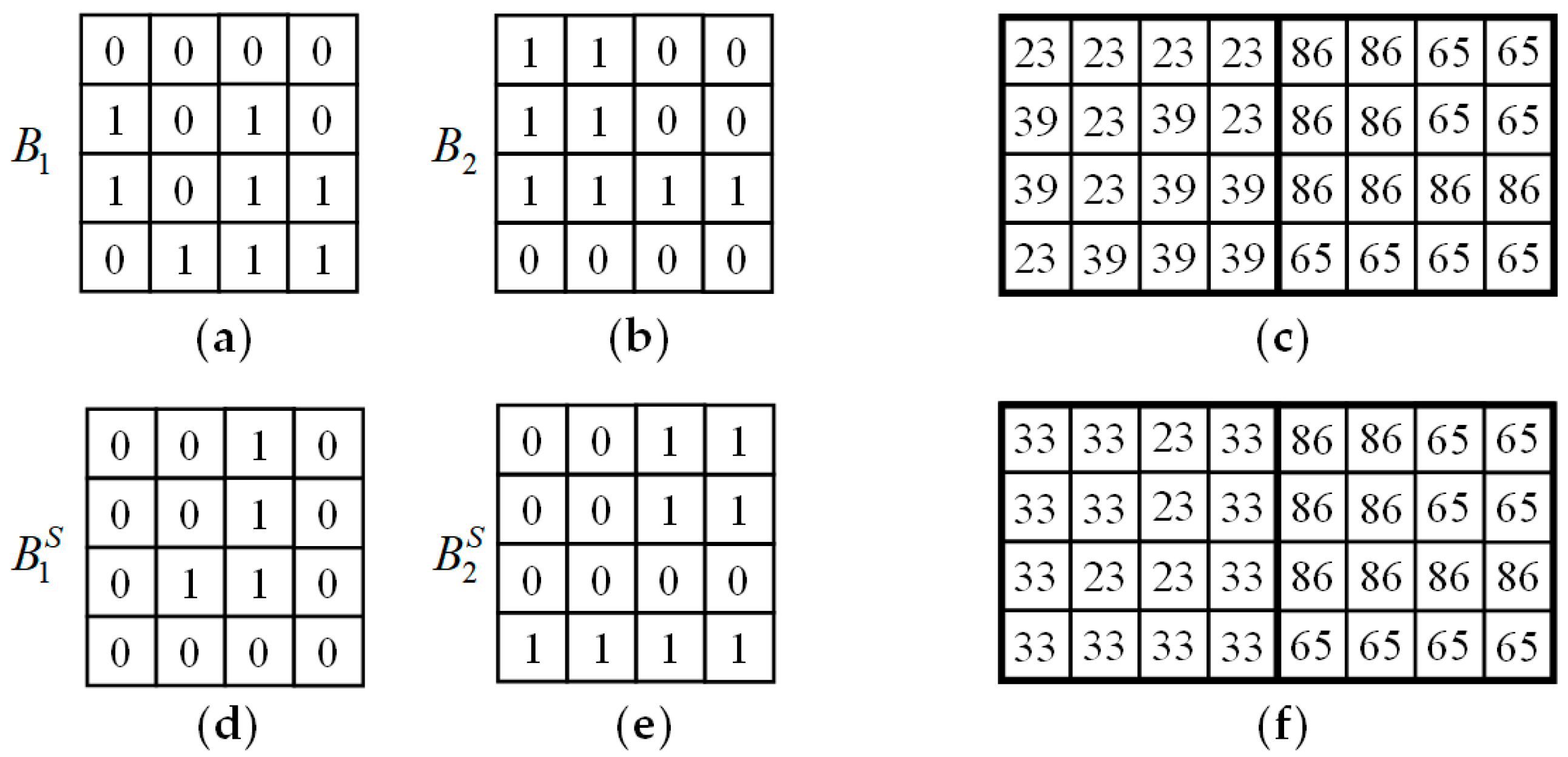 Symmetry 10 00036 g006 550