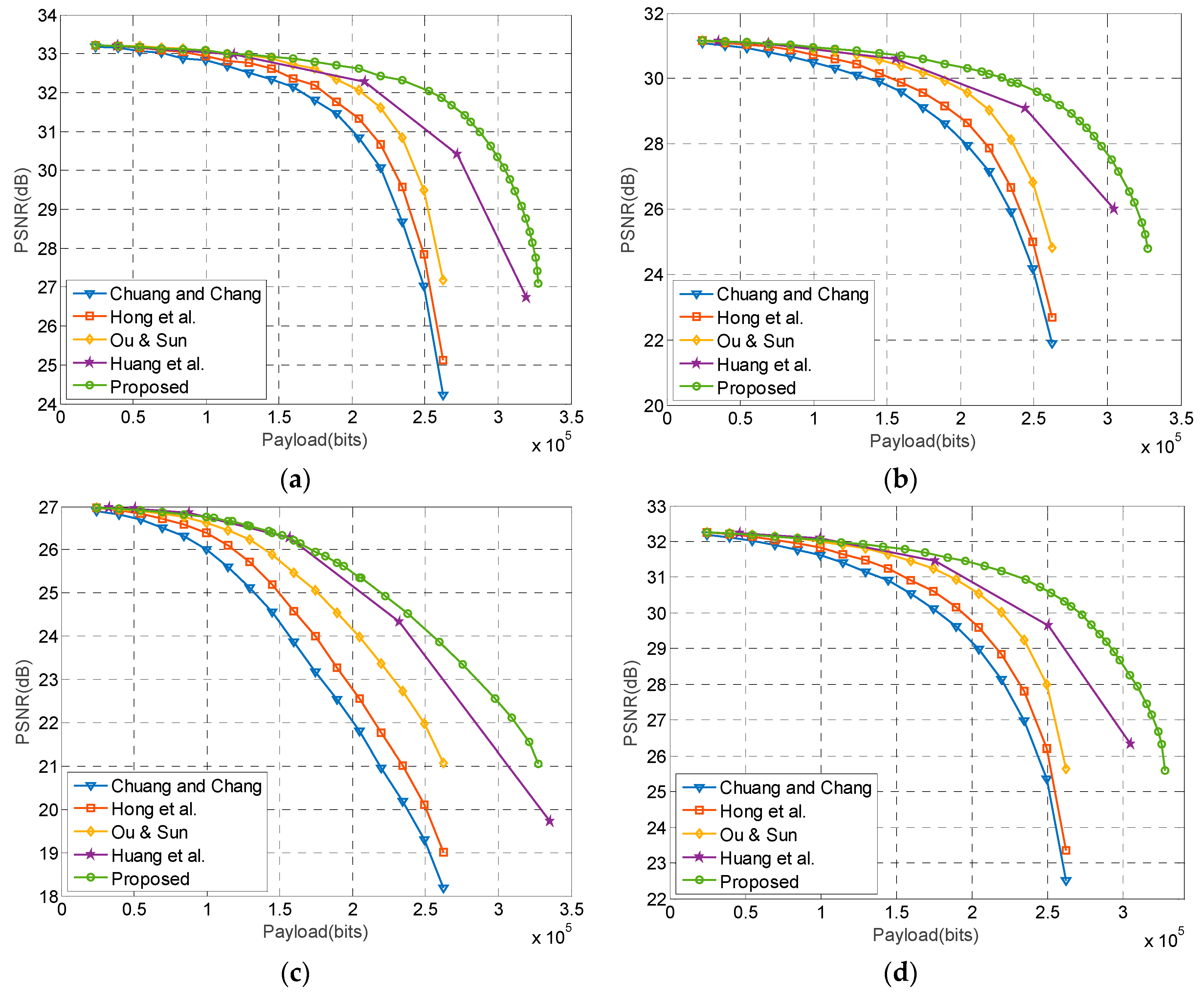 Symmetry 10 00036 g009 550