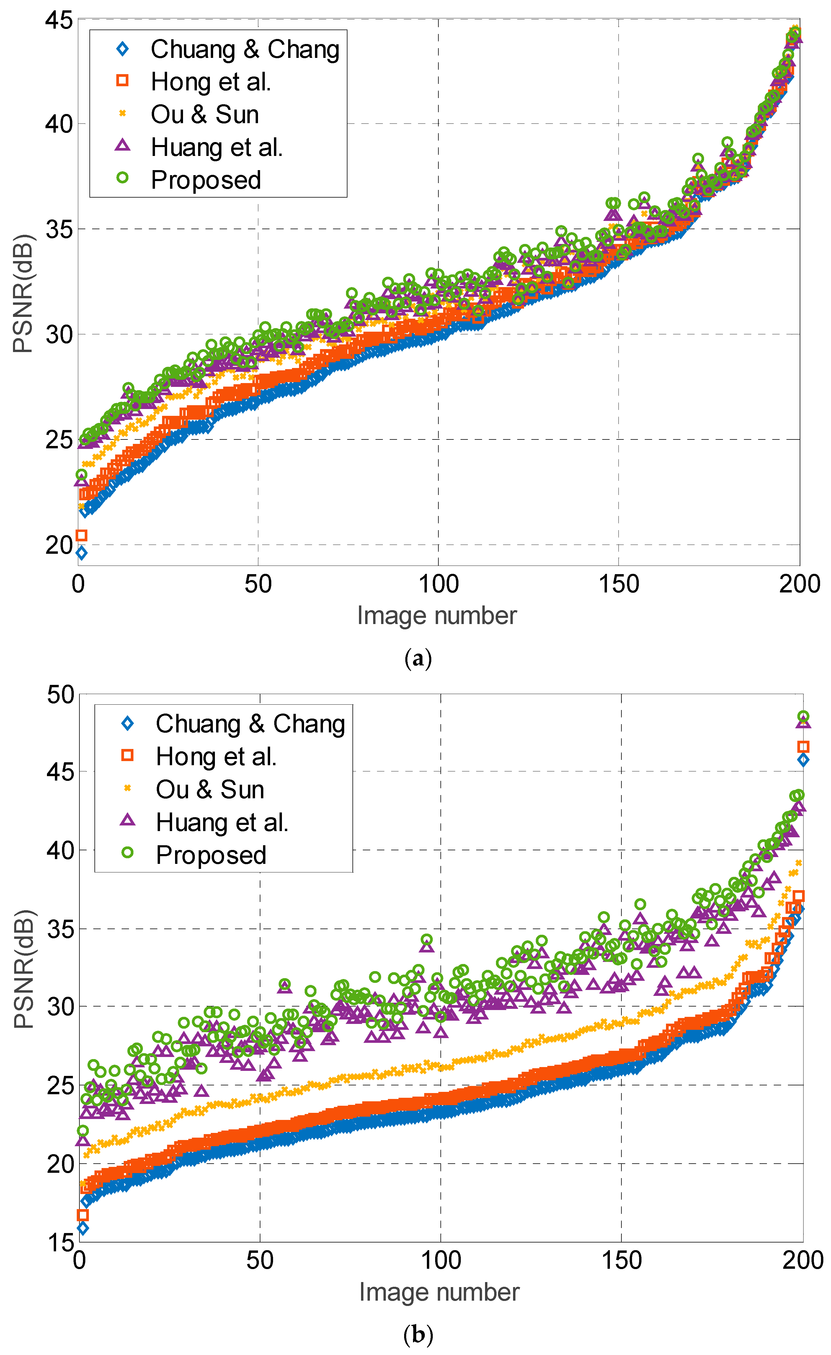 Symmetry 10 00036 g011 550