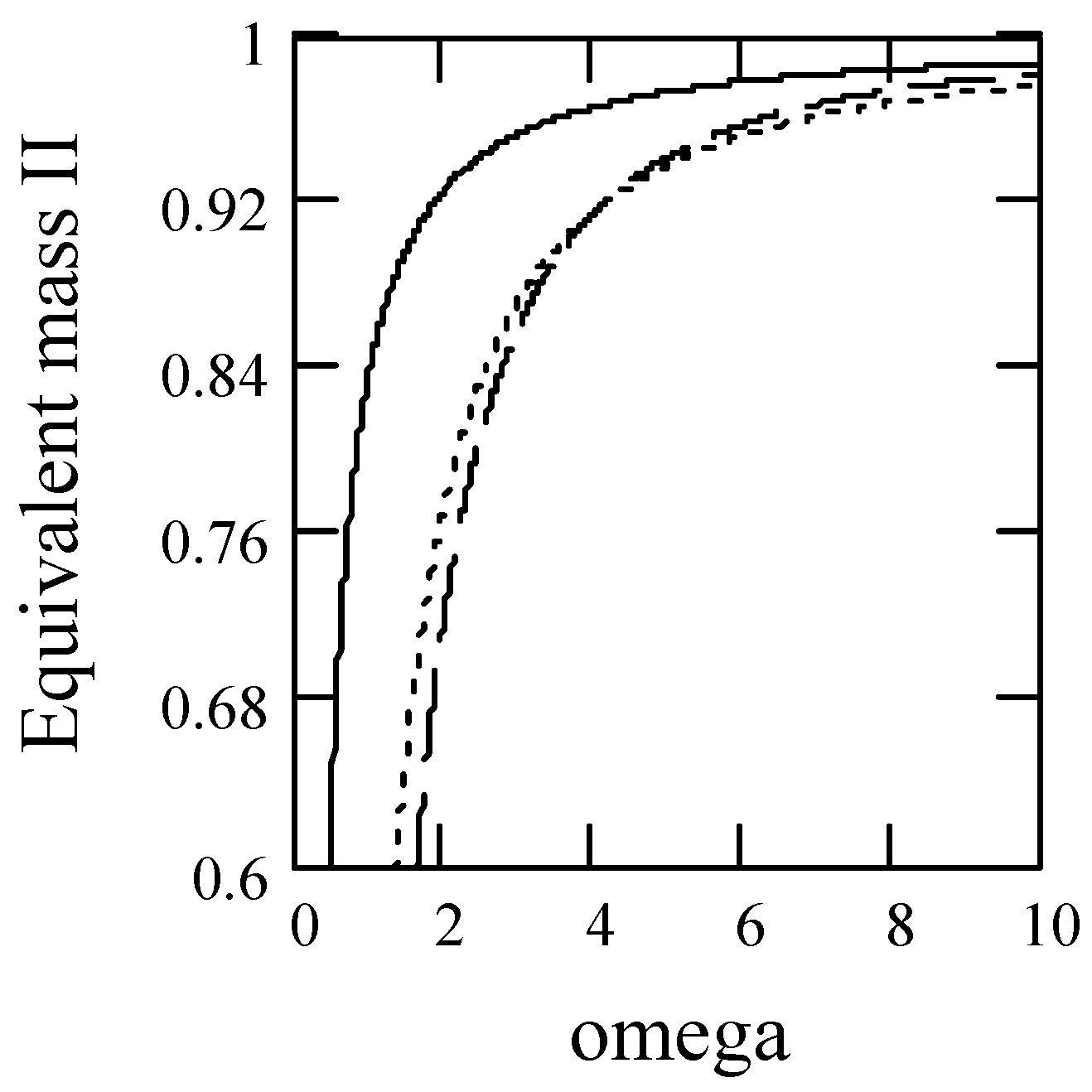 Symmetry 10 00040 g003 Symmetry 10 00040 g003