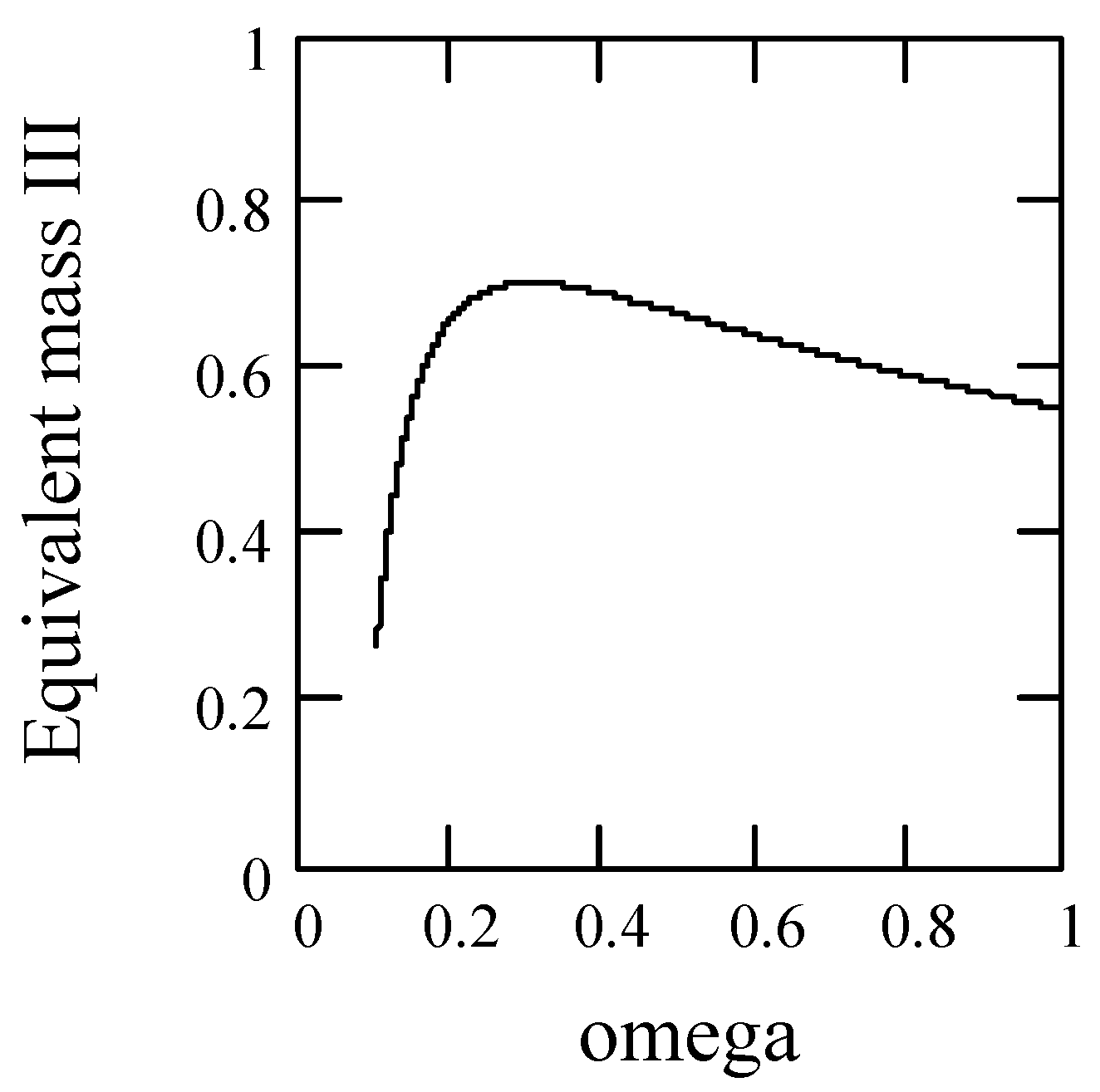 Symmetry 10 00040 g006 Symmetry 10 00040 g006
