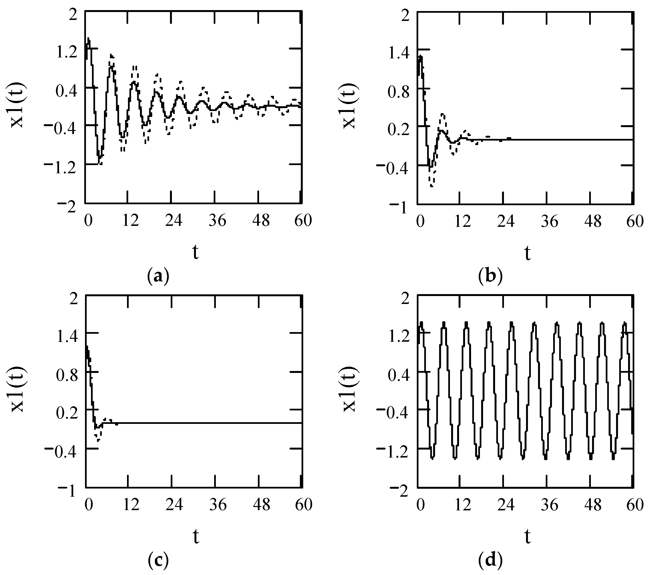 Symmetry 10 00040 g020 Symmetry 10 00040 g020