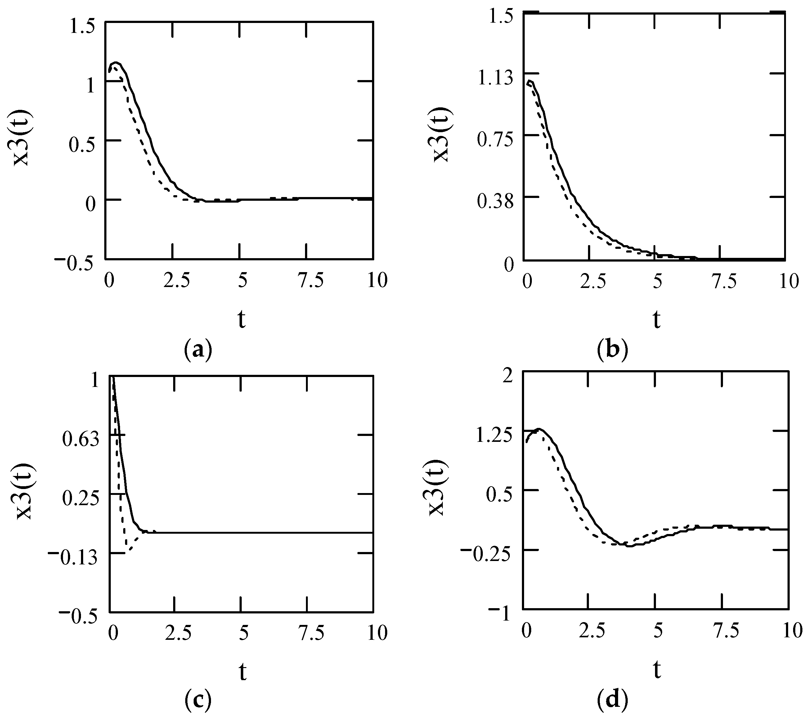 Symmetry 10 00040 g028 Symmetry 10 00040 g028