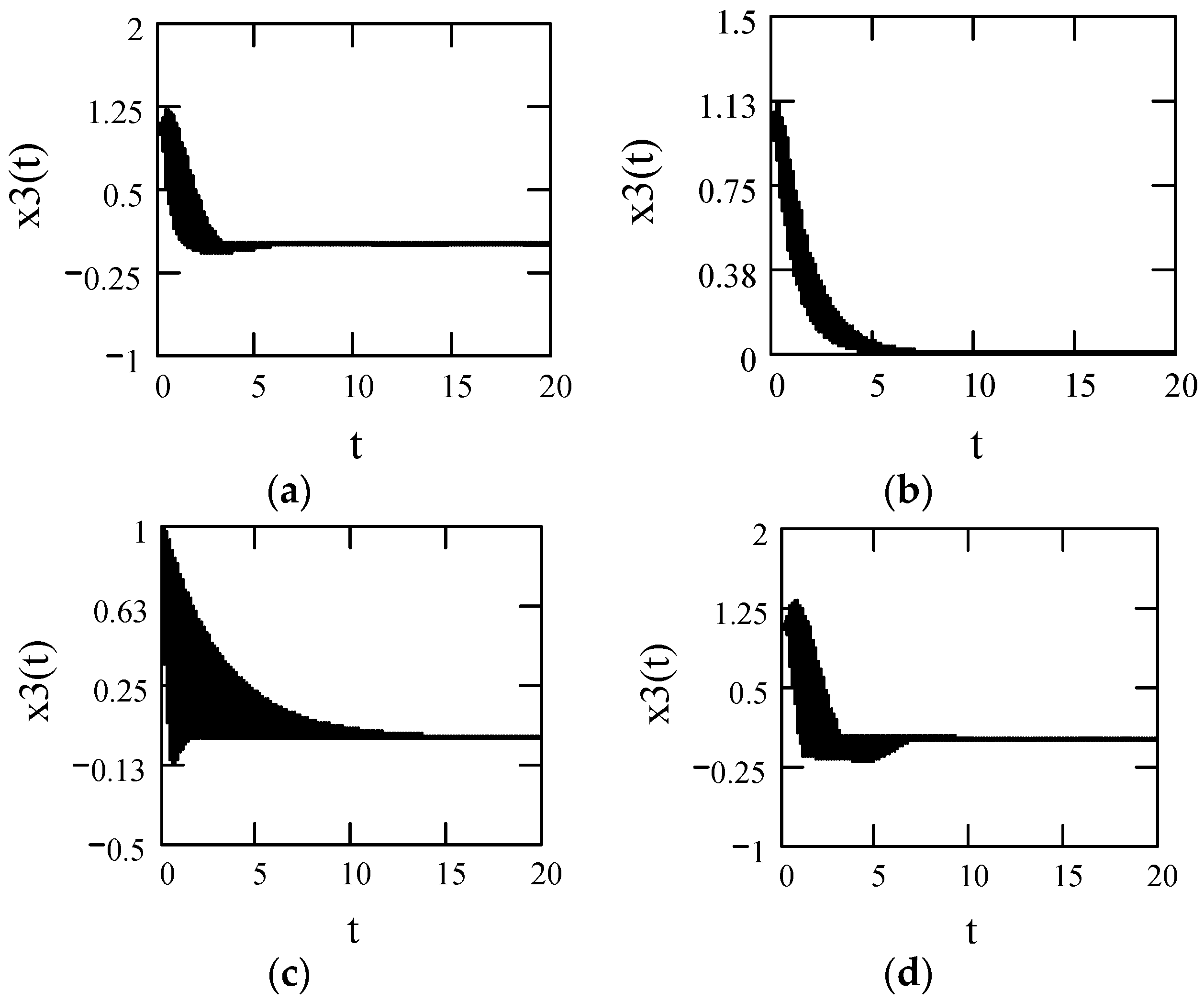 Symmetry 10 00040 g029 Symmetry 10 00040 g029