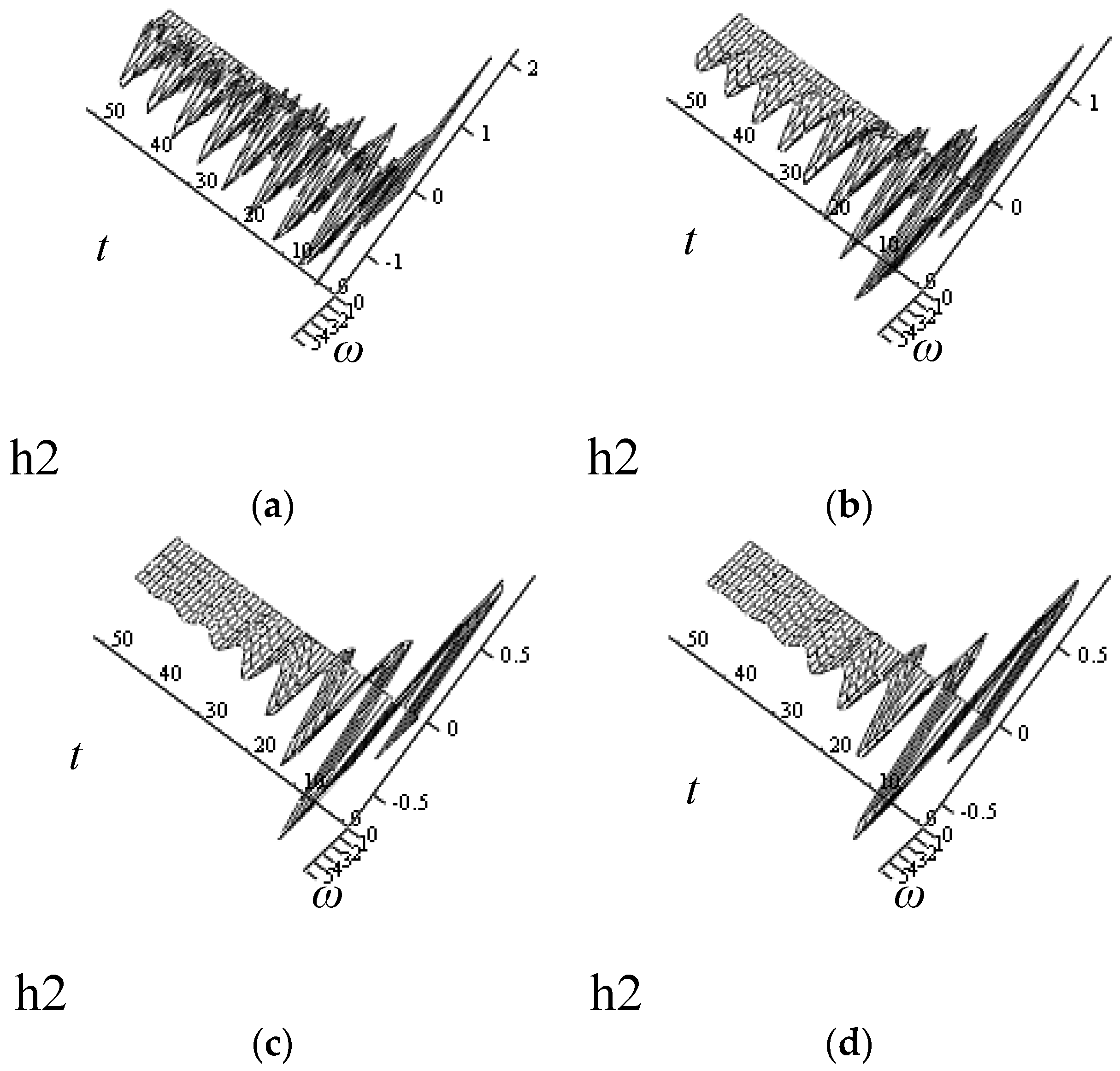 Symmetry Free Full Text Three Cles Of Fractional Oscillators No