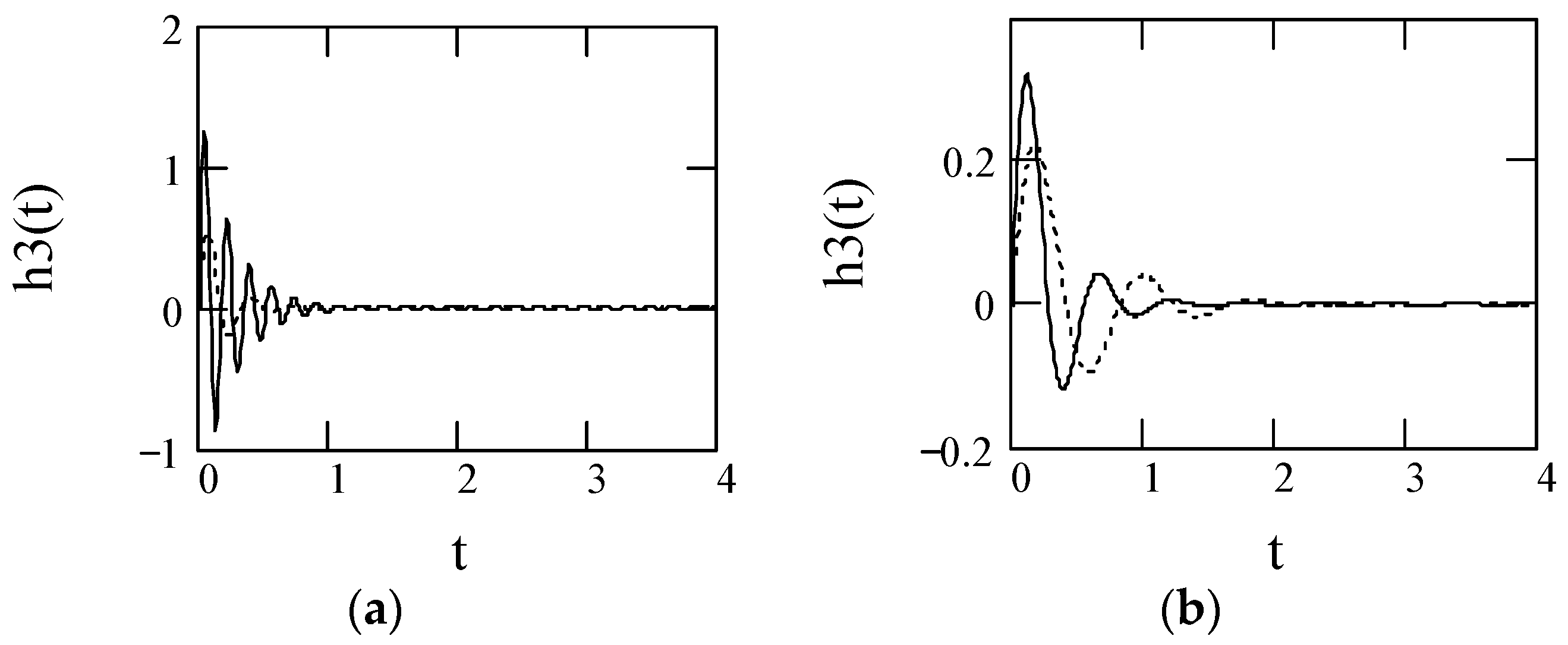 Symmetry 10 00040 g039a Symmetry 10 00040 g039a