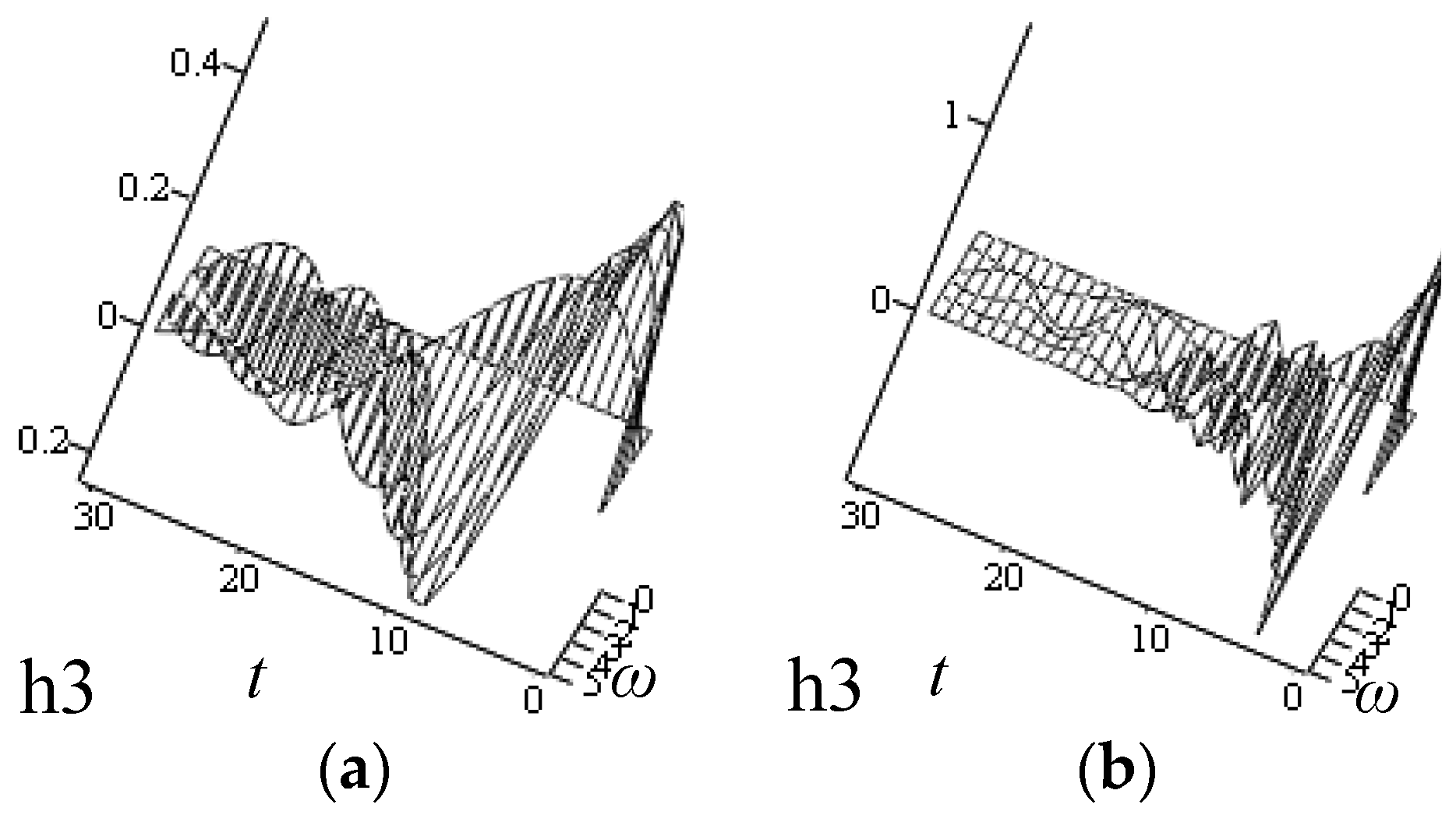 Symmetry 10 00040 g041a Symmetry 10 00040 g041a
