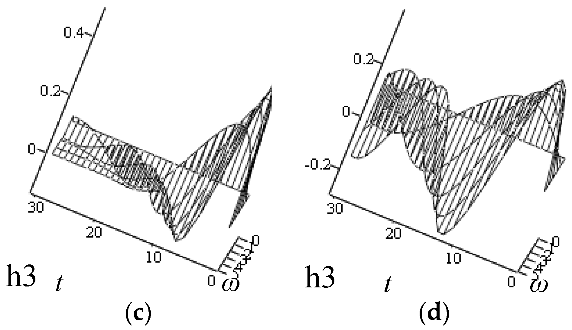 Symmetry 10 00040 g041b Symmetry 10 00040 g041b