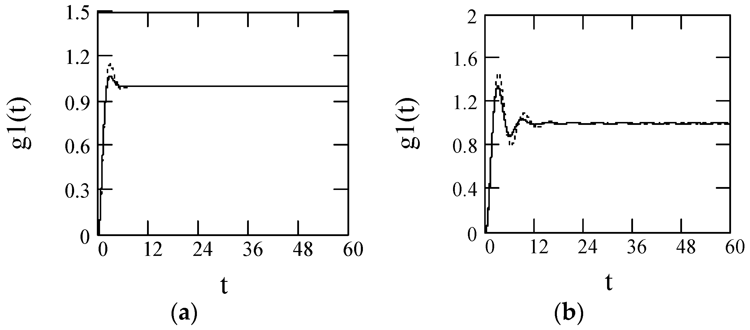 Symmetry 10 00040 g042a Symmetry 10 00040 g042a