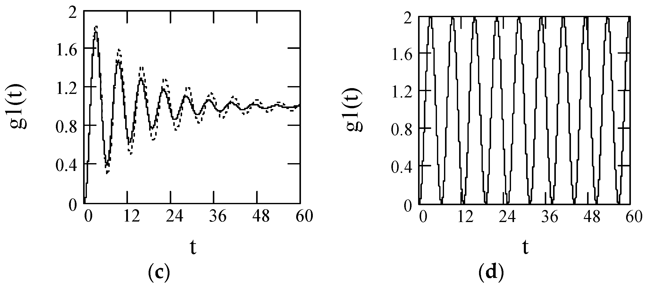 Symmetry 10 00040 g042b Symmetry 10 00040 g042b