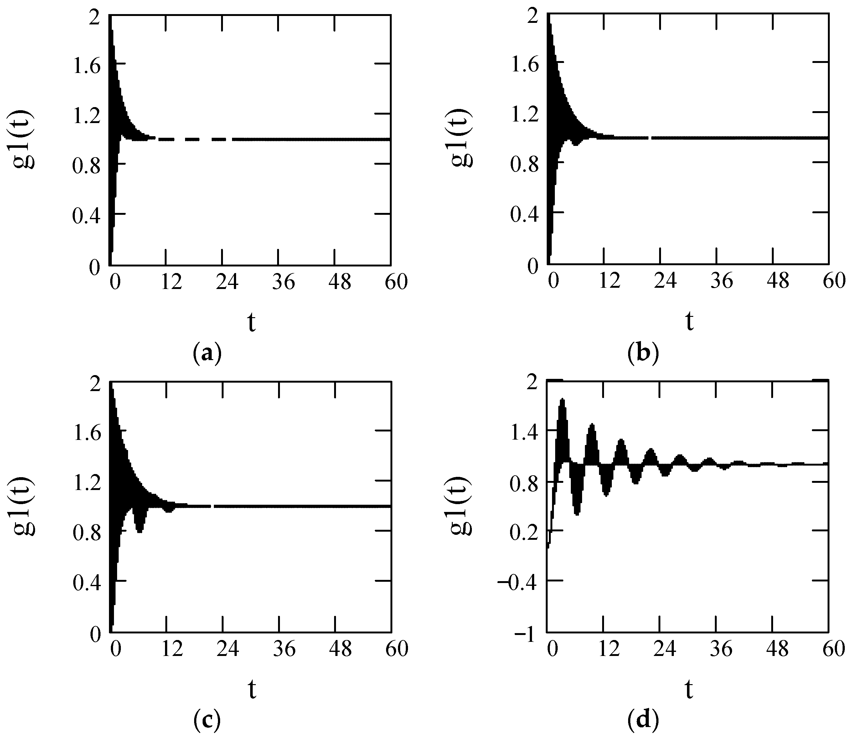 Symmetry 10 00040 g043 Symmetry 10 00040 g043