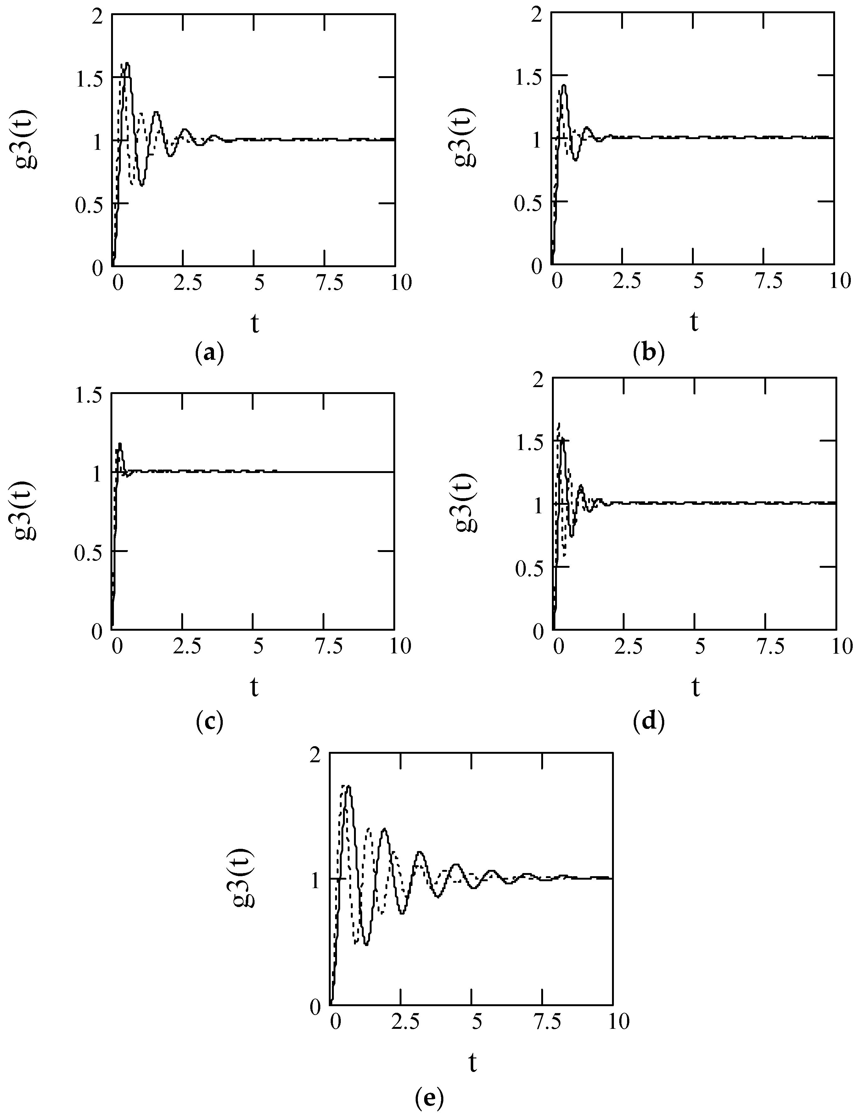Symmetry 10 00040 g048 Symmetry 10 00040 g048