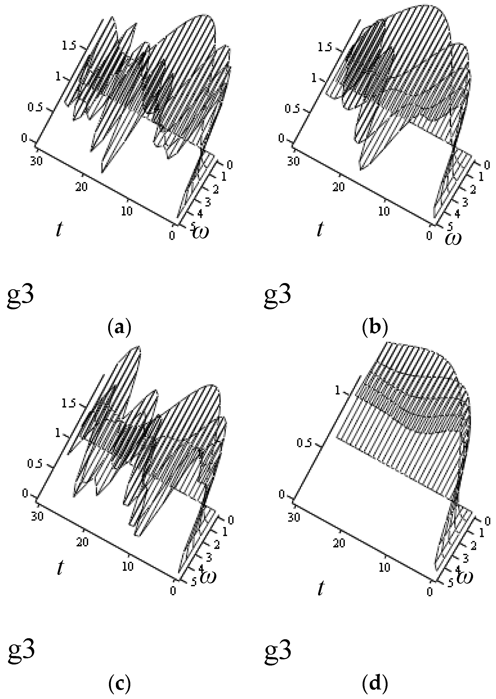 Symmetry 10 00040 g050 Symmetry 10 00040 g050