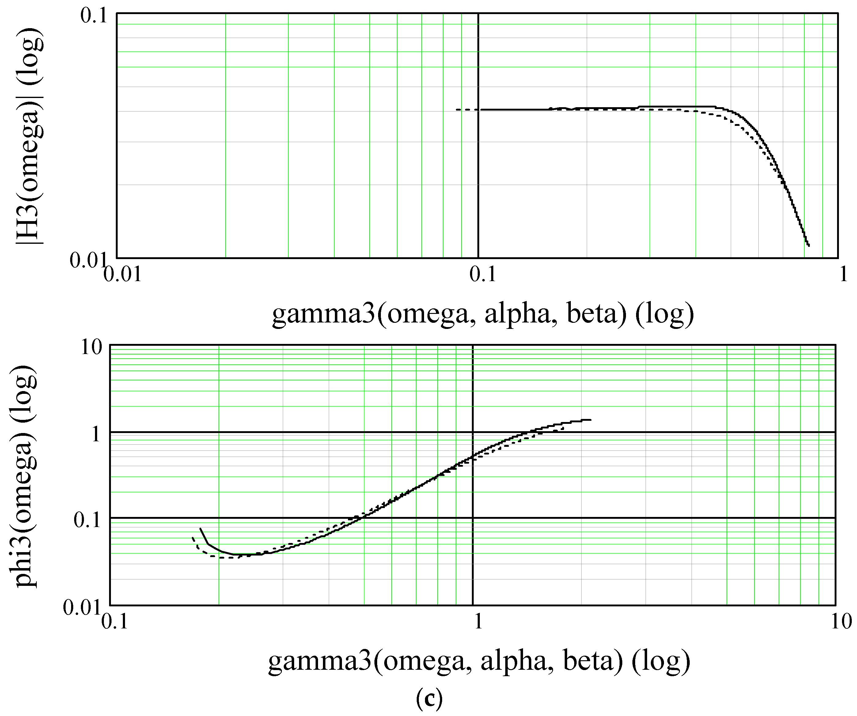 Symmetry 10 00040 g057b Symmetry 10 00040 g057b