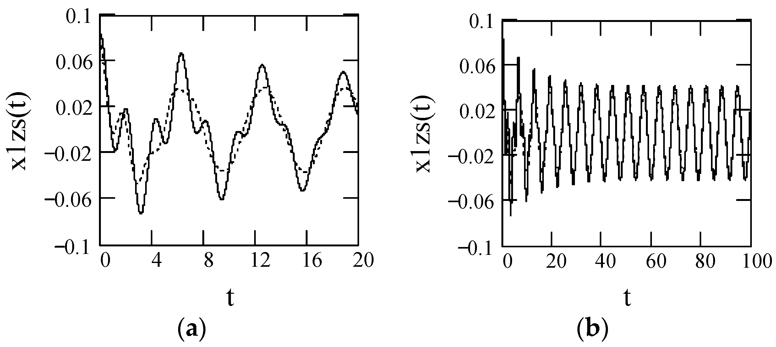 Symmetry 10 00040 g058 Symmetry 10 00040 g058