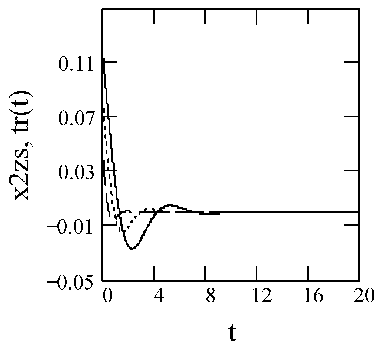 Symmetry 10 00040 g063 Symmetry 10 00040 g063