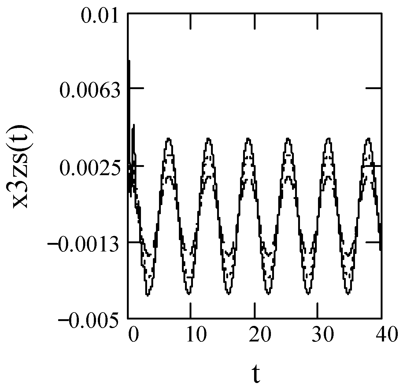 Symmetry 10 00040 g064 Symmetry 10 00040 g064