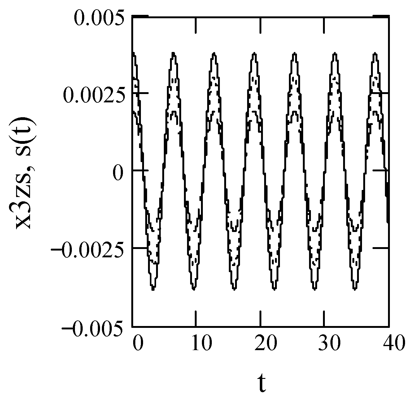 Symmetry 10 00040 g065 Symmetry 10 00040 g065